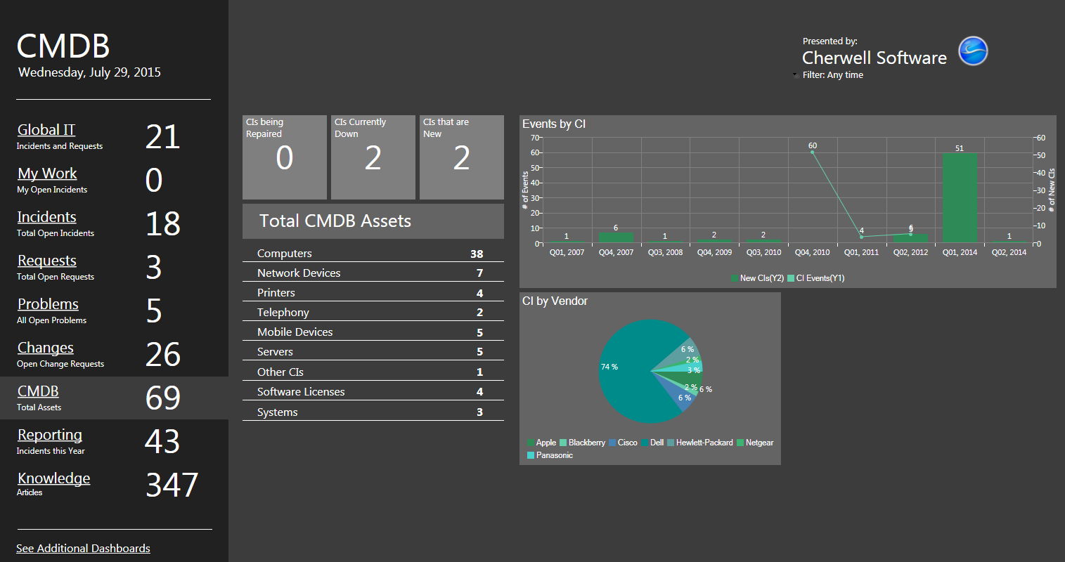 02_CMDB_Dashboard