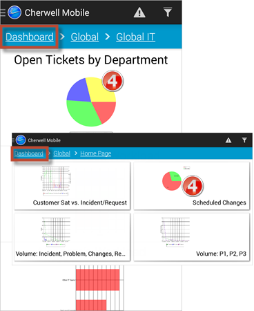 Android Dashboards