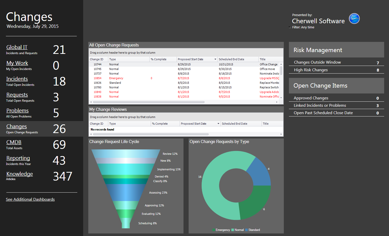 Change Dashboard