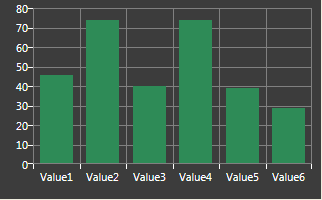 Chart Widget Column Example