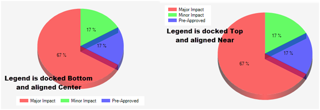 Chart Widget Legend Example