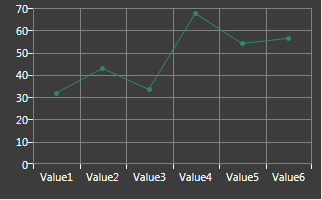 Chart Widget Line Example