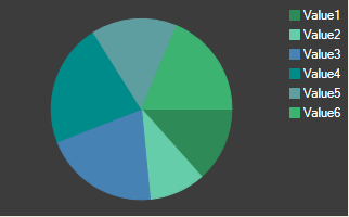 Chart Widget Pie Example