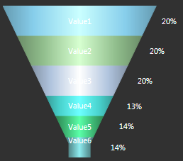 Chart Widget Pipeline Example