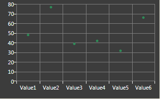 Chart Widget Scatter Example