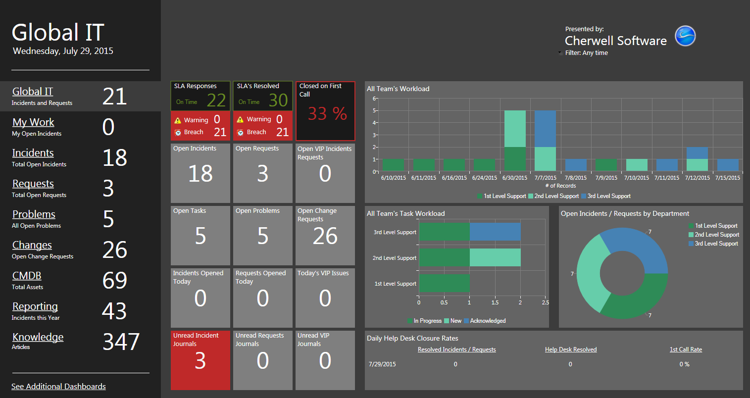 Dashboard