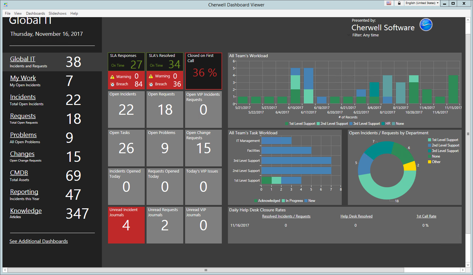 Dashboard Viewer