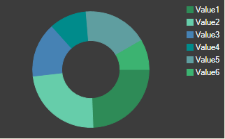 Doughnut Chart Widget Example