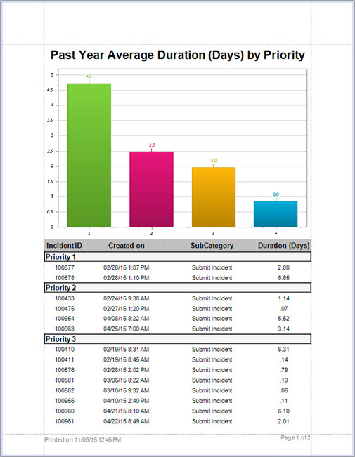 Example OOTB Report