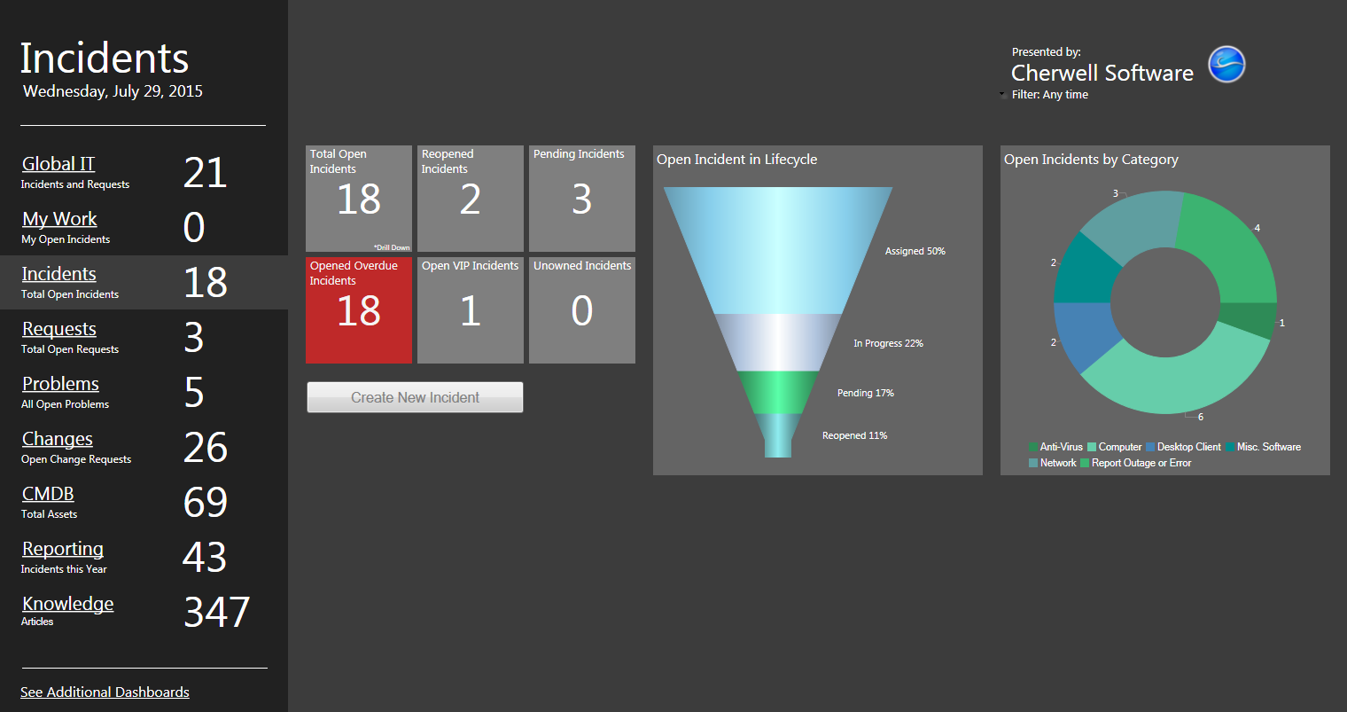 Incident Dashboard