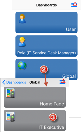 iOS Mobile Dashboards