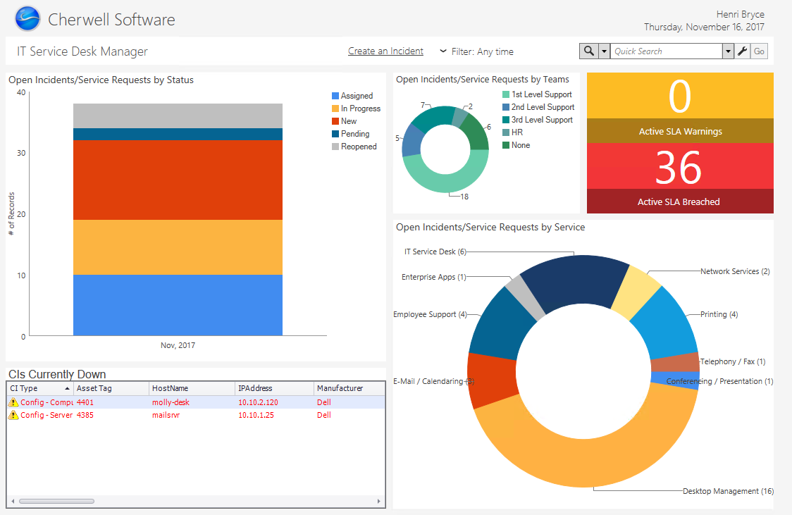 IT Service Desk Manager Dashboard