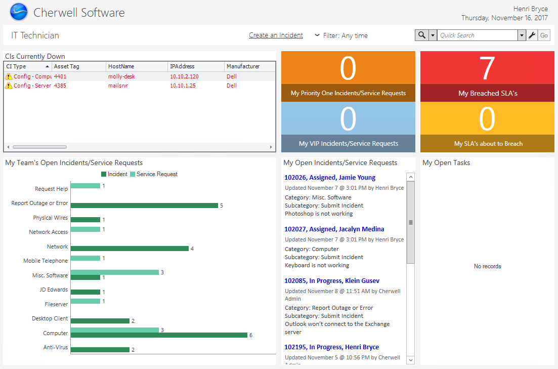 IT Technican Dashboard