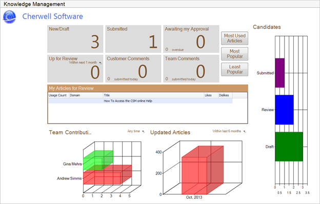 Knowledge Dashboard