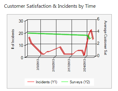 Multi Series Chart Widget Example