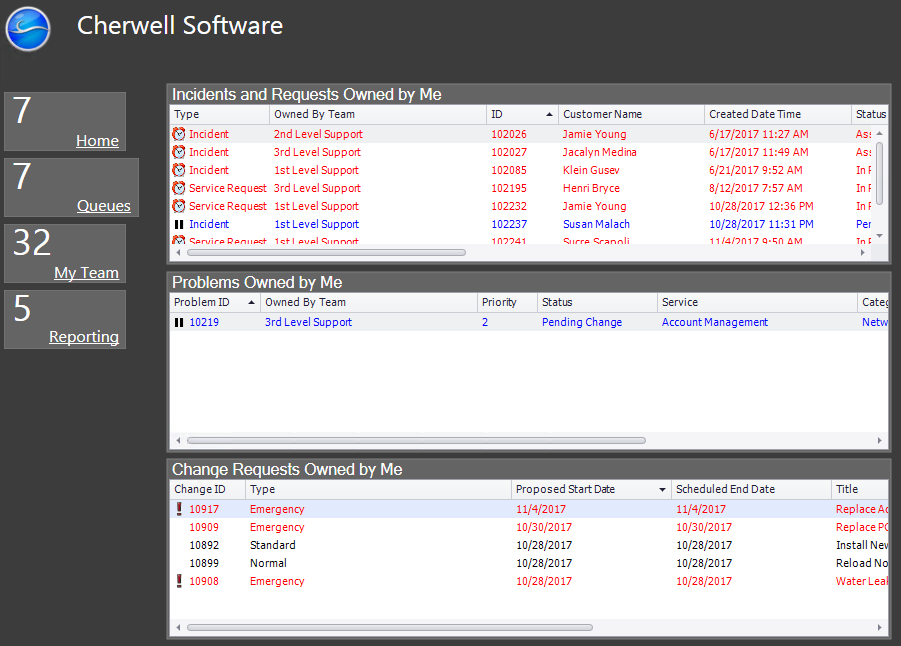 OOTB IT Queues Dashboard