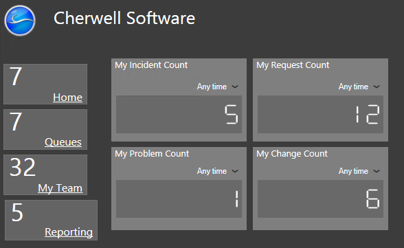 OOTB IT Reporting Dashboard