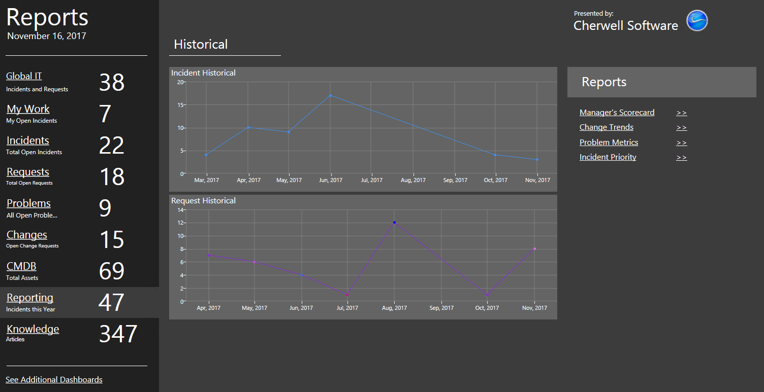 OOTB Reporting Dashboard