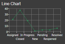 Single Series Chart