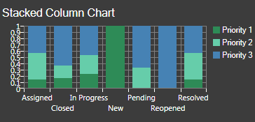 Stacked 100 Chart Widget