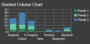 Stacked Chart Widget